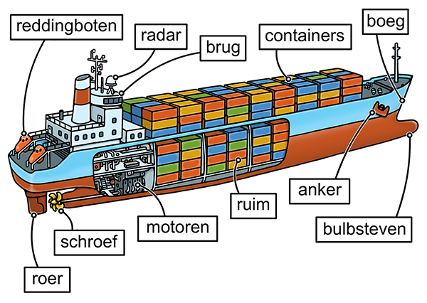 hypotheek Gastvrijheid kas Zeeschepen