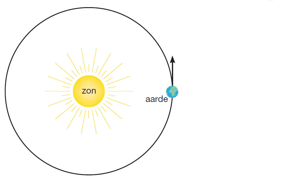 weigeren nietig Landschap De Zon (Junior)